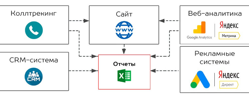 web-analitika