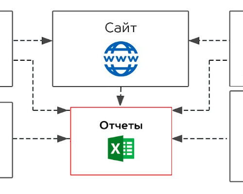 web-analitika