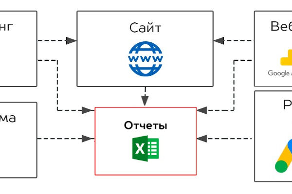 web-analitika