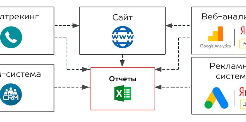 web-analitika