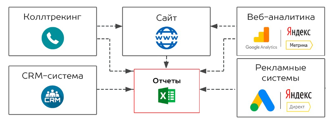 web-analitika